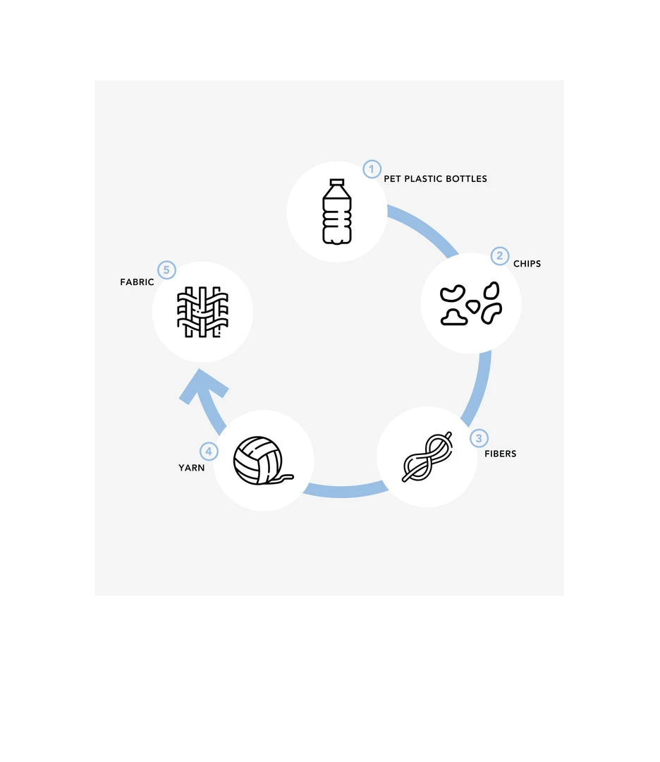 LeSportsac Handbags ReCycled Small Convertible Bag 8 LeSportsac Handbags ReCycled Small Convertible Bag