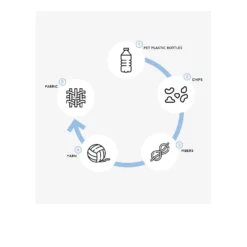 LeSportsac Weekenders ReCycled Duffle Bag