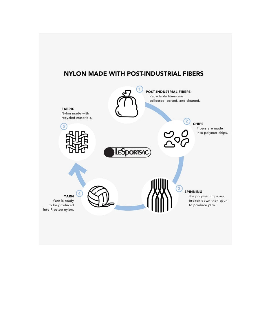 LeSportsac Route Small Backpack 8 LeSportsac Route Small Backpack